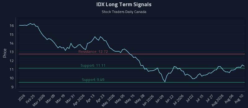 IDX