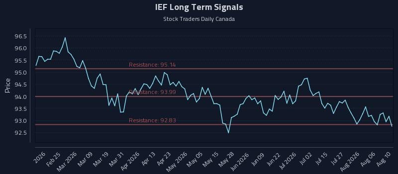 IEF Long Term Analysis for August 11 2026 IEF Long Term Analysis for August 11 2026