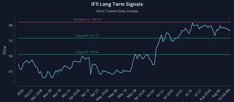 IFS Long Term Analysis for August 11 2026 IFS Long Term Analysis for August 11 2026