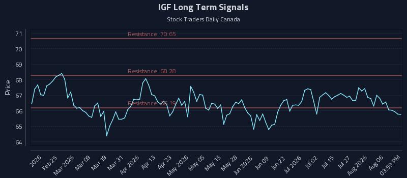 IGF Long Term Analysis for August 11 2026 IGF Long Term Analysis for August 11 2026
