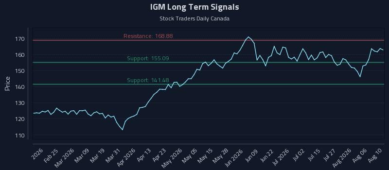 IGM Long Term Analysis for August 11 2026 IGM Long Term Analysis for August 11 2026