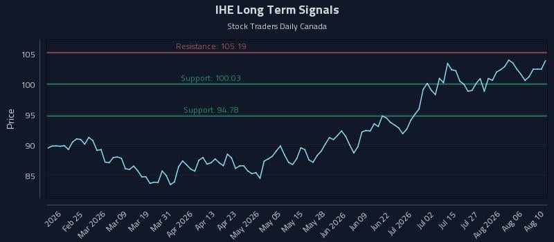 IHE Long Term Analysis for August 11 2026 IHE Long Term Analysis for August 11 2026