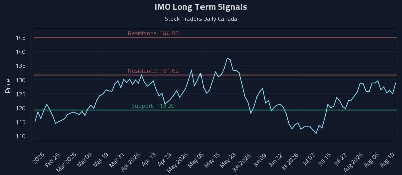 IMO Long Term Analysis for August 11 2026 IMO Long Term Analysis for August 11 2026