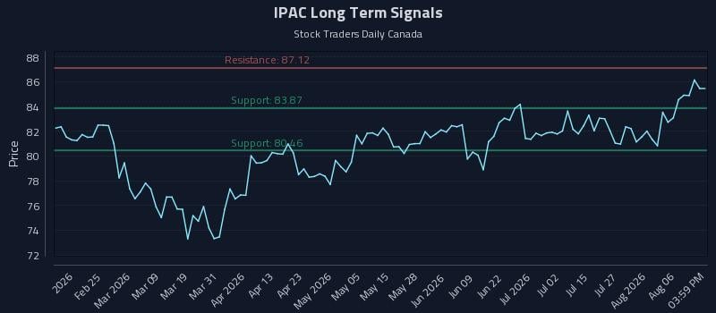 IPAC Long Term Analysis for August 11 2026 IPAC Long Term Analysis for August 11 2026