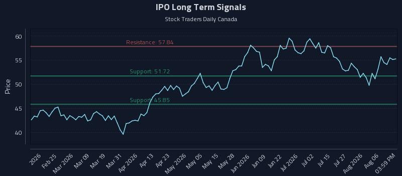 IPO Long Term Analysis for August 11 2026 IPO Long Term Analysis for August 11 2026