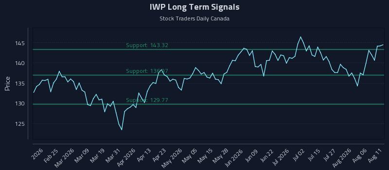 IWP Long Term Analysis for August 11 2026 IWP Long Term Analysis for August 11 2026