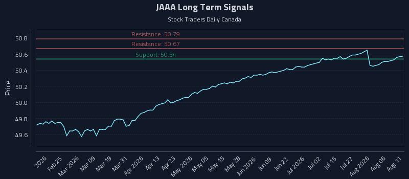 JAAA Long Term Analysis for August 11 2026 JAAA Long Term Analysis for August 11 2026