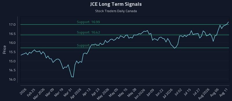 JCE Long Term Analysis for August 11 2026 JCE Long Term Analysis for August 11 2026
