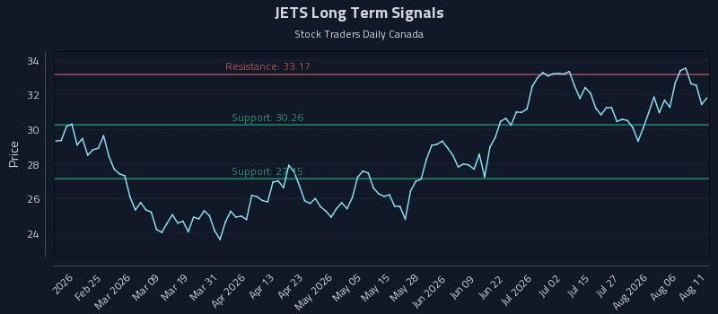 JETS Long Term Analysis for August 11 2026 JETS Long Term Analysis for August 11 2026
