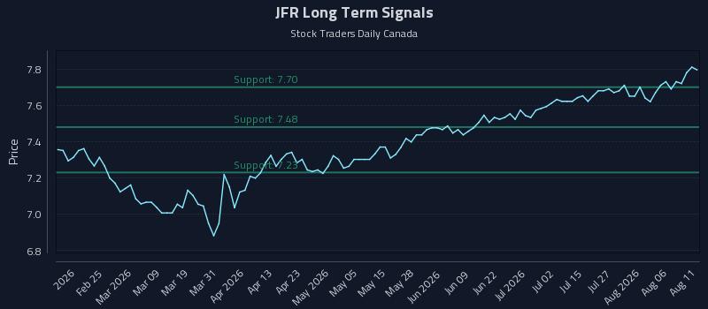 JFR Long Term Analysis for August 11 2026