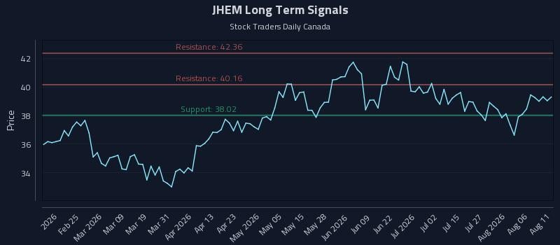 JHEM Long Term Analysis for August 11 2026 JHEM Long Term Analysis for August 11 2026
