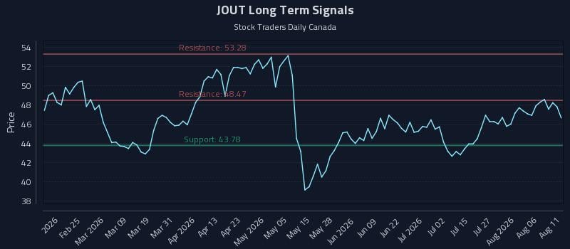 JOUT Long Term Analysis for August 11 2026