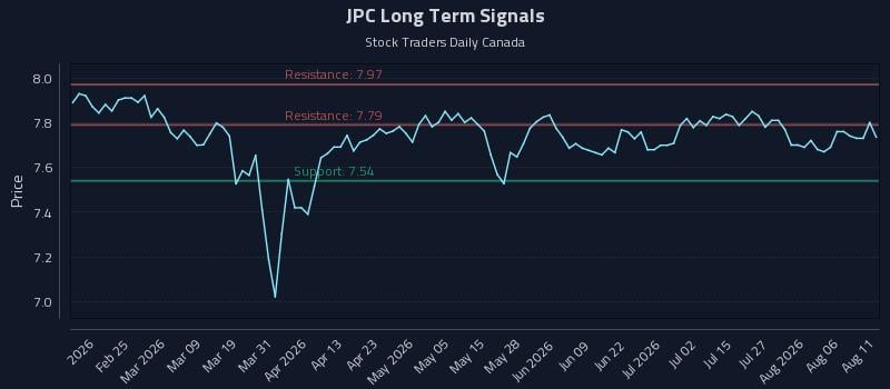 JPC Long Term Analysis for August 11 2026 JPC Long Term Analysis for August 11 2026
