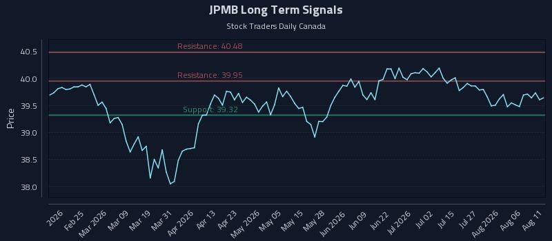 JPMB Long Term Analysis for August 11 2026 JPMB Long Term Analysis for August 11 2026