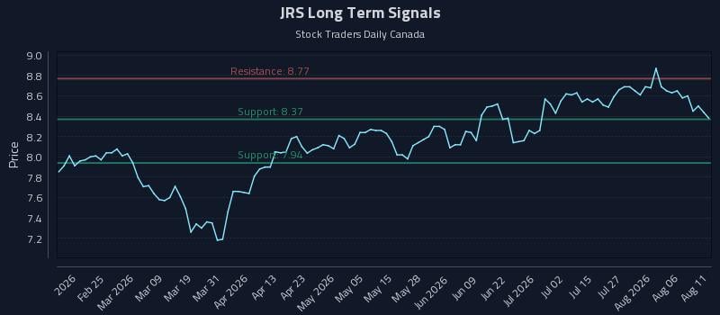JRS Long Term Analysis for August 11 2026