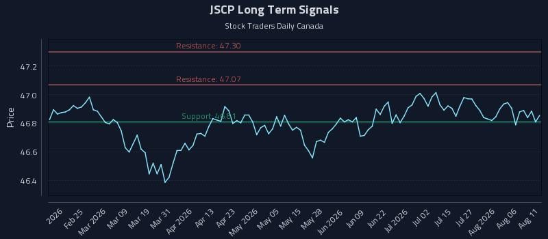 JSCP Long Term Analysis for August 11 2026 JSCP Long Term Analysis for August 11 2026
