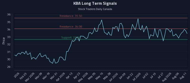 KBA Long Term Analysis for August 11 2026