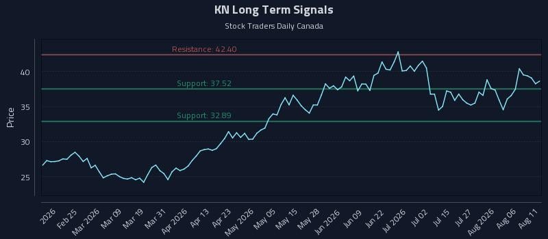 KN Long Term Analysis for August 11 2026 KN Long Term Analysis for August 11 2026