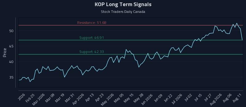 KOP Long Term Analysis for August 11 2026 KOP Long Term Analysis for August 11 2026