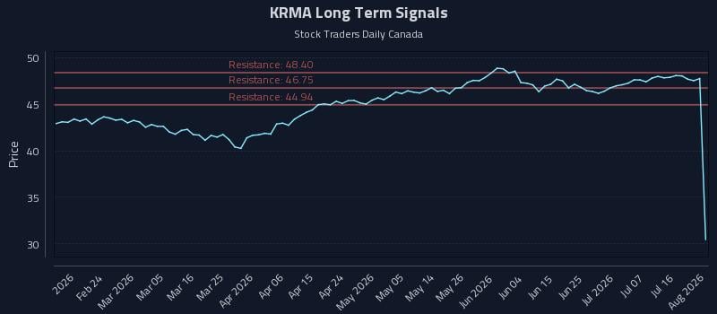KRMA Long Term Analysis for August 11 2026 KRMA Long Term Analysis for August 11 2026