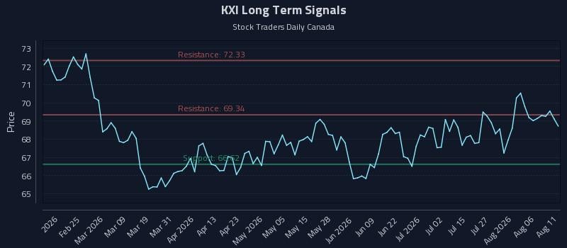 KXI Long Term Analysis for August 11 2026 KXI Long Term Analysis for August 11 2026