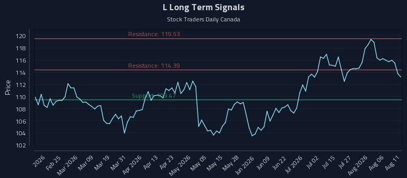 L Long Term Analysis for August 11 2026 L Long Term Analysis for August 11 2026
