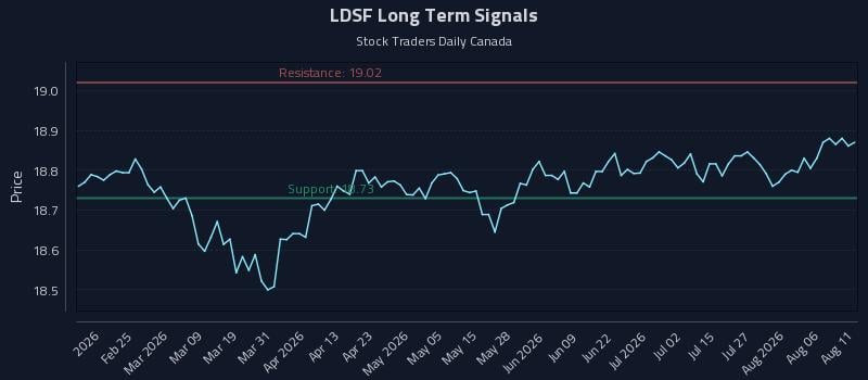 LDSF Long Term Analysis for August 11 2026 LDSF Long Term Analysis for August 11 2026