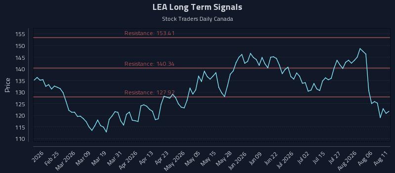 LEA