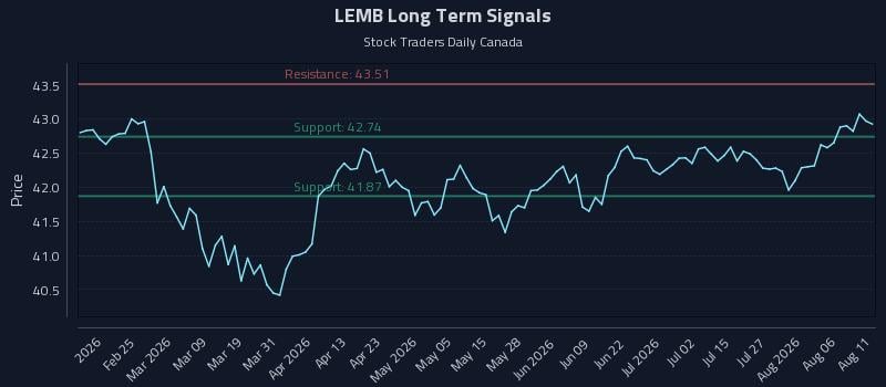 LEMB Long Term Analysis for August 11 2026 LEMB Long Term Analysis for August 11 2026