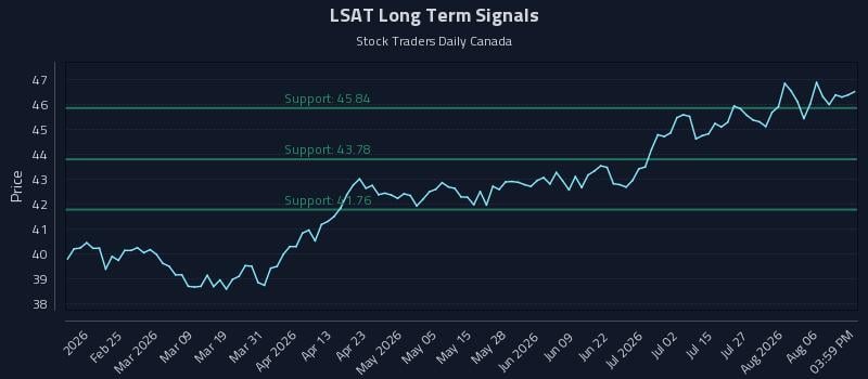 LSAT Long Term Analysis for August 11 2026 LSAT Long Term Analysis for August 11 2026