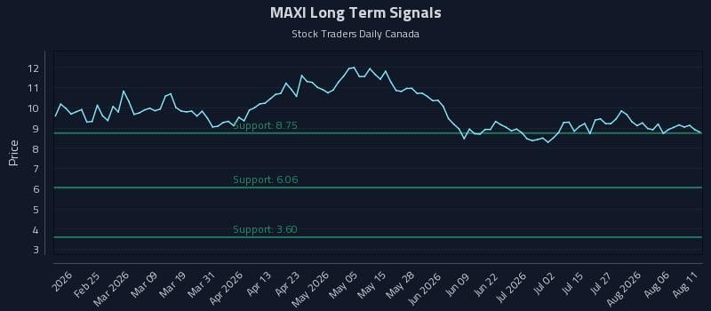 Precision Trading with Simplify Bitcoin Strategy Plus Income Etf (MAXI) Risk Zones
