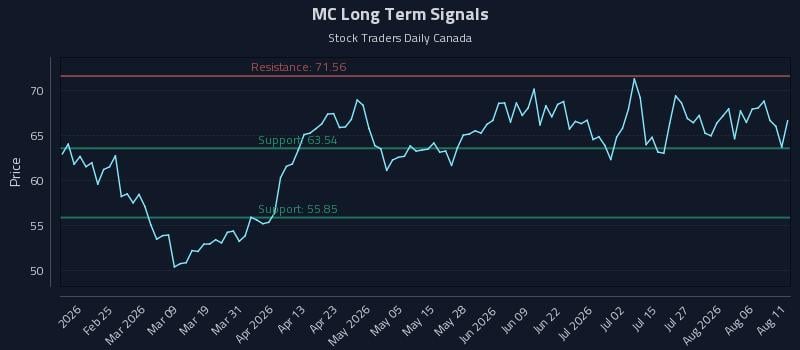 MC Long Term Analysis for August 11 2026 MC Long Term Analysis for August 11 2026