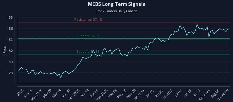 MCBS Long Term Analysis for August 11 2026 MCBS Long Term Analysis for August 11 2026