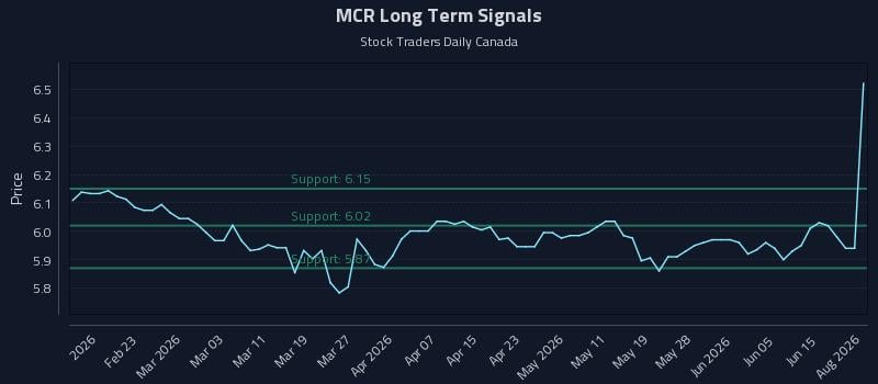 MCR Long Term Analysis for August 11 2026 MCR Long Term Analysis for August 11 2026