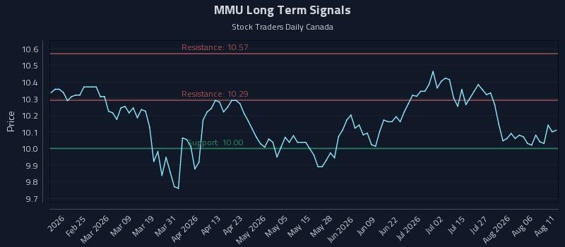 MMU Long Term Analysis for August 11 2026