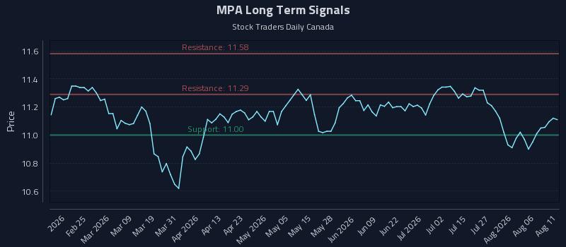 MPA