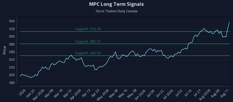 MPC Long Term Analysis for August 11 2026 MPC Long Term Analysis for August 11 2026