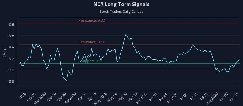 NCA Long Term Analysis for August 12 2026 NCA Long Term Analysis for August 12 2026