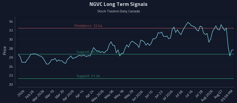 NGVC