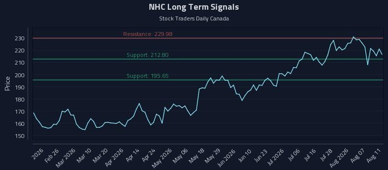 NHC Long Term Analysis for August 12 2026
