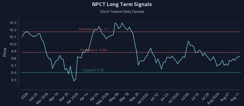 NPCT Long Term Analysis for August 12 2026 NPCT Long Term Analysis for August 12 2026