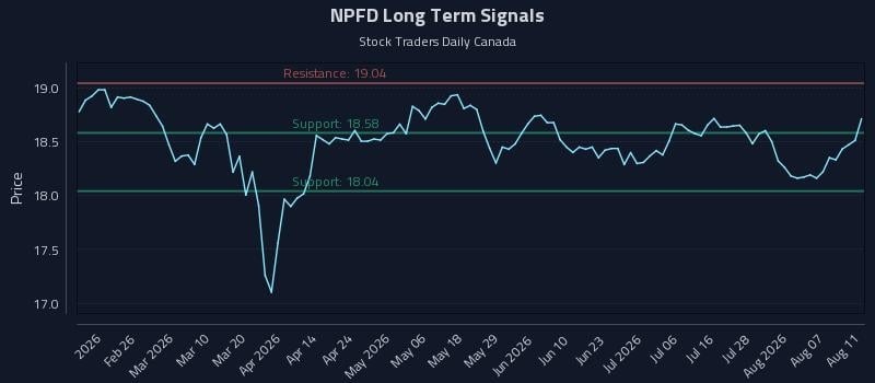 NPFD Long Term Analysis for August 12 2026