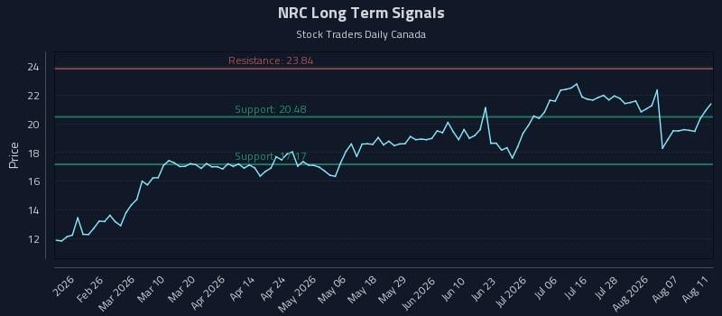 NRC Long Term Analysis for August 12 2026 NRC Long Term Analysis for August 12 2026