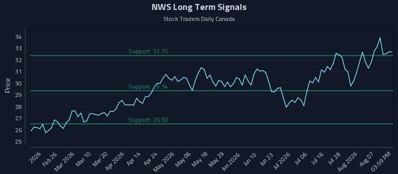 NWS Long Term Analysis for August 12 2026