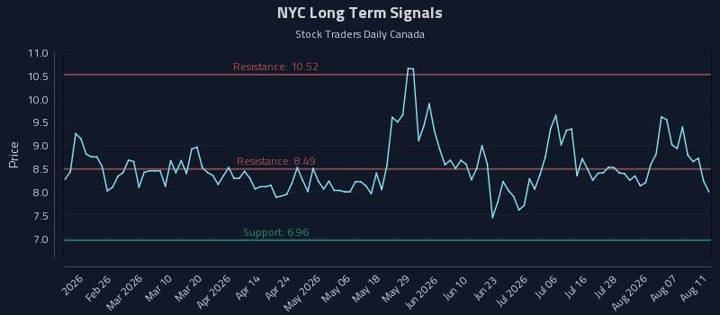NYC Long Term Analysis for August 12 2026 NYC Long Term Analysis for August 12 2026