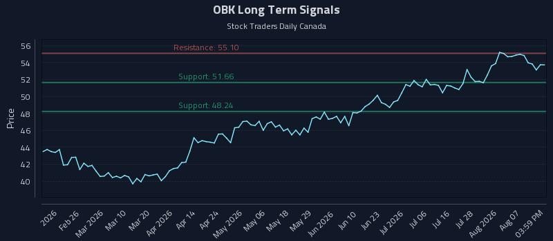 OBK