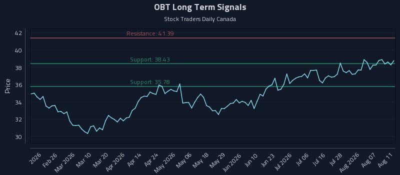 OBT Long Term Analysis for August 12 2026 OBT Long Term Analysis for August 12 2026