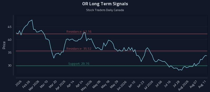 OR Long Term Analysis for August 12 2026 OR Long Term Analysis for August 12 2026