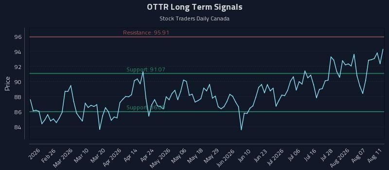 OTTR Long Term Analysis for August 12 2026 OTTR Long Term Analysis for August 12 2026