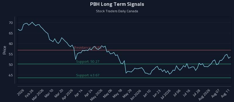 PBH Long Term Analysis for August 12 2026